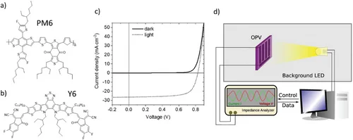 Figure 1 of Tokmoldin Adv En Mater 2024