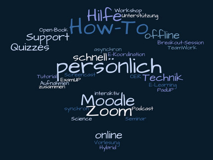 WordCloud mit verschiedenen "E-Learning" Begriffen, wie Moodle, Zoom, E-Assessment etc.