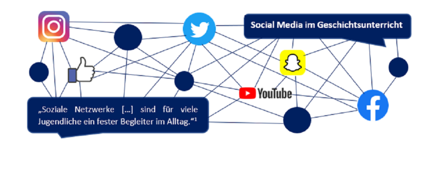 Social Media im Geschichtsunterricht