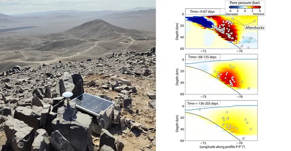 GNSS and paper plot
