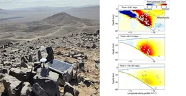 GNSS and paper plot