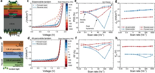 Figure 1 of Shah Advanced Energy Materials 2024