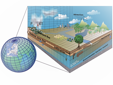 earth with a model