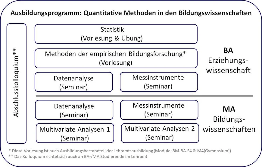 Ausbildungsprogramm