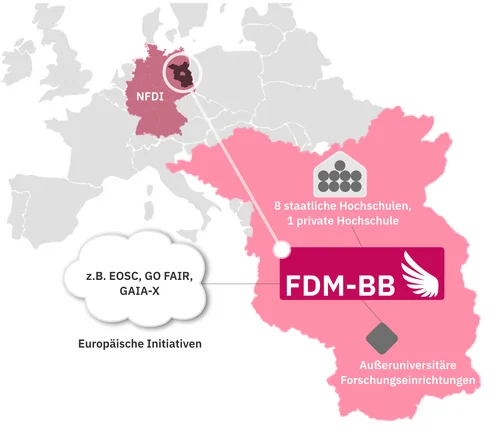 Logo FDM-BB