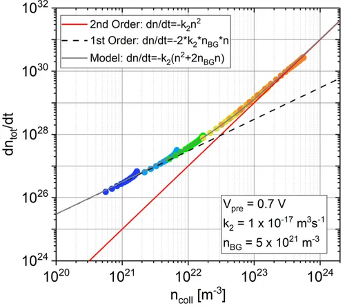 Figure 3c of Kniepert JAP 2019