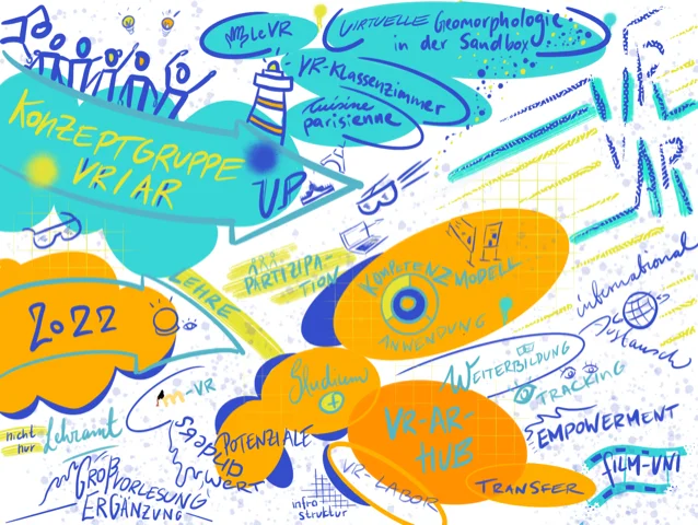 Graphic Recording des Visionstreffens vom 15.12.2021, das die erarbeiteten Visionen mit grafischen Elementen visualisiert