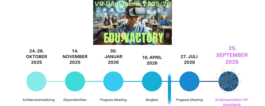 Zeitplan der Edu:VActoRy 2025/2026