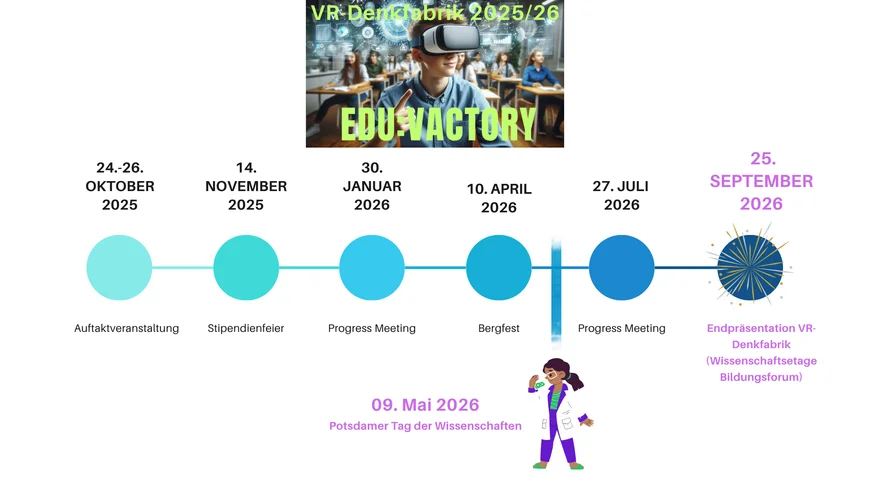 Zeitplan der Edu:VActoRy 2025/2026