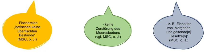 Abb. 9: Ergänzung zur obigen Grafik.
