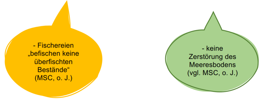 Abb. 9: Ergänzung zur obigen Grafik.