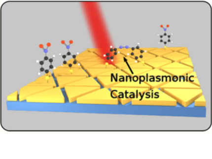 Artists view on plasmon-driven chemistry by shining laser light onto Gold nanotriangles coated with molecules