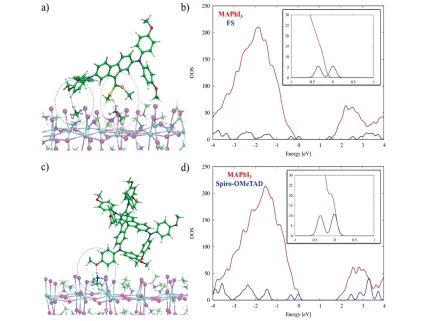 Figure 5 of Wang Advanced Energy Materials 2019