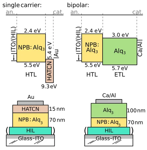 Figure 1 of Hofmann Physical Review Applied 2019