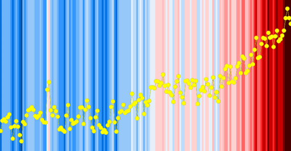 Eine Reihe horizontaler farbiger Streifen, überlagerteinem Liniendiagramm