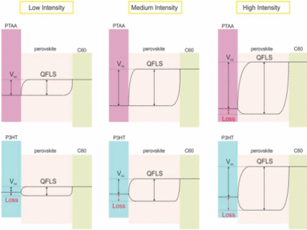 Figure 5 of Caprioglio Advanced Energy Materials 2019