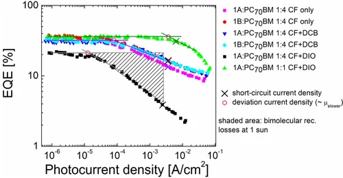 Figure 5 of Chandrasekharan Synthetic Metals 2019
