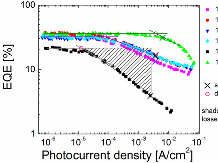 Figure 5 of Chandrasekharan Synthetic Metals 2019