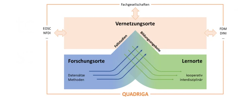 Grafik