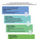 Overview Registration Process for BA and MA Theses