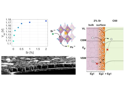 Grapohical Abstract for Caprioglio Sustainable Energy & Fuels 2019