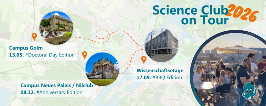 Stadtplan von Potsdam. Markiert sind die drei Uni Potsdam Standorte Golm, Neues Palais und Bildungsforum mit Bildern von Gebäuden des jeweiligen Standortes sowie den Terminen der Science Clubs am 13.05.,17.09. und 08.12.2026.
