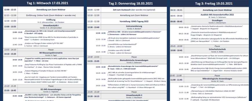 Programm IMS 2021