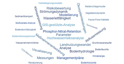 Abgeschlossene Arbeiten