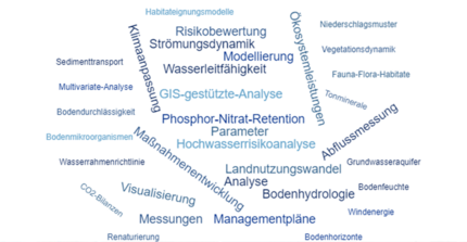 Abgeschlossene Arbeiten