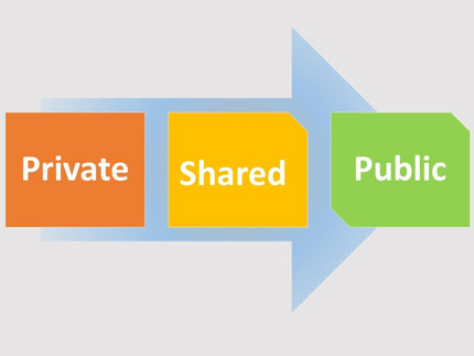 Beispielbild data sharing