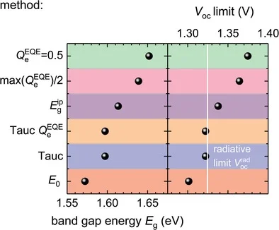 Graphical Abstract for Krückemeier Advanced Energy Materials 2020
