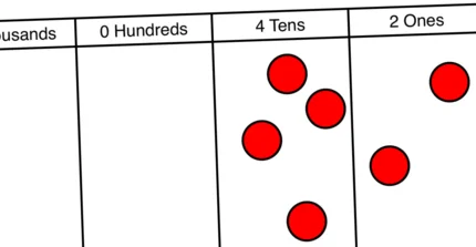 Stellenwerttafel