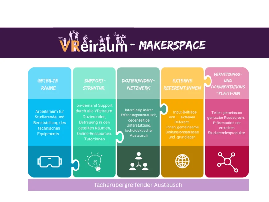 Makerspace im Sommersemester 2023