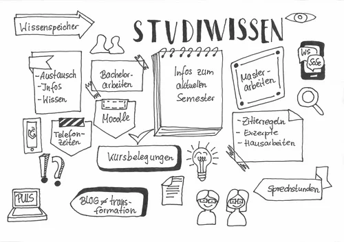 Bild Studi-Wissen