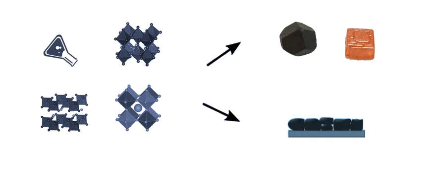 Soft semiconductors, halide perovskites, double perovskites and rudorffites as well as an image of single crystals and a thin film