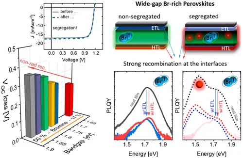 Graphical Abstract for Pena-Camargo ACS Energy Letters 2020
