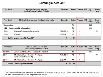 Beispiel für eine Leistungsübersicht