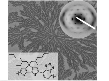 Graphical Abstract of Fischer Advanced Materials 2015