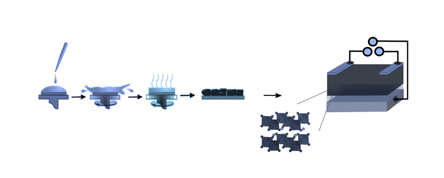 illustration of a perovskite based thin film transistor