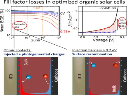 Graphical Abstract for Würfel JPCL 2019
