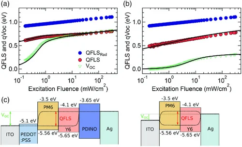 Figure 3 of Phuong Solar RRL 2020