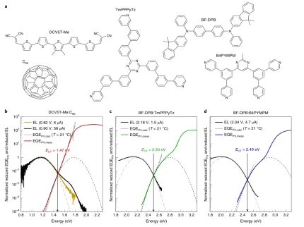 (Most of) Figure 1 of Ullbrich Nature Materials 2019