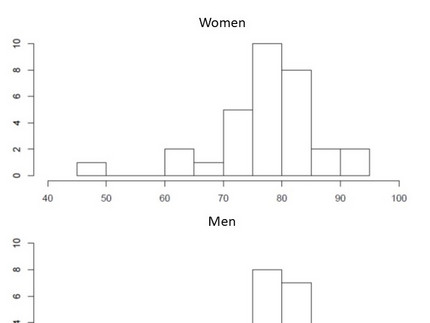 Participants of the LangAge Corpus 2005 by age and sex