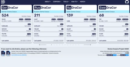 DraCor Website