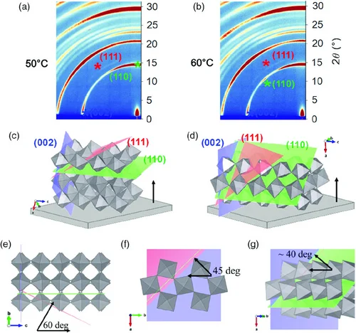 Figure 5 of Wang Solar RRL 2020