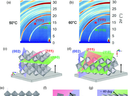 Figure 5 of Wang Solar RRL 2020