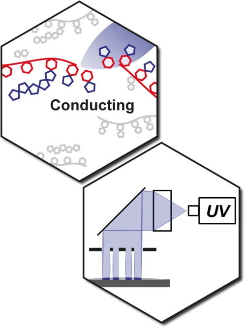 Grafik von Fotolithografie