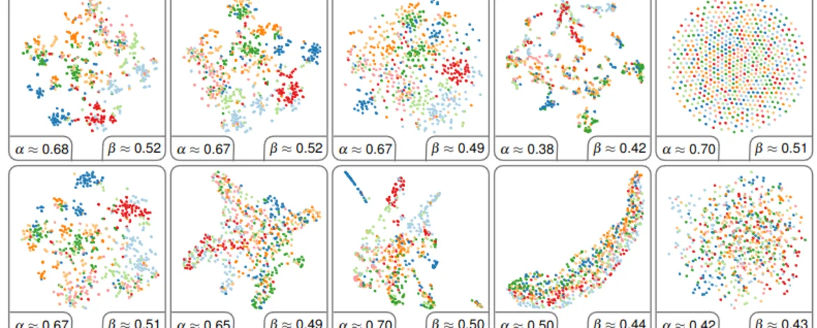 Auf dem Bild sind verschiedene 2d-Layouts von hochdimensionalen Räumen zu sehen. Diese Arbeit wurde für die IEEE Vis 2023 erstellt und dort akzeptiert