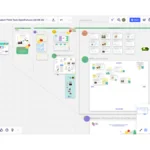 Screenshot: Whiteboard Topic Future Mobility