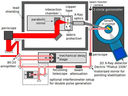Layout of the plasma x-ray source